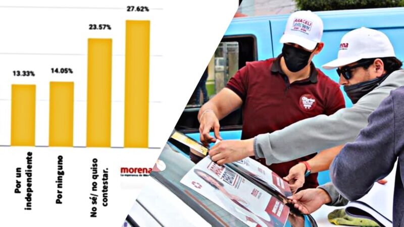 Morena se perfila como favorito para ganar contienda electoral en Rosarito