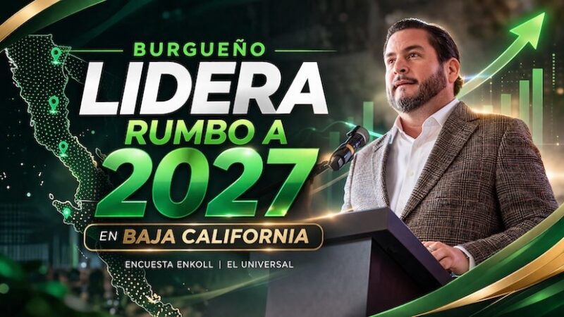 Burgueño lidera encuesta rumbo a 2027 en Baja California