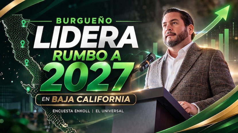 Burgueño lidera encuesta rumbo a 2027 en Baja California