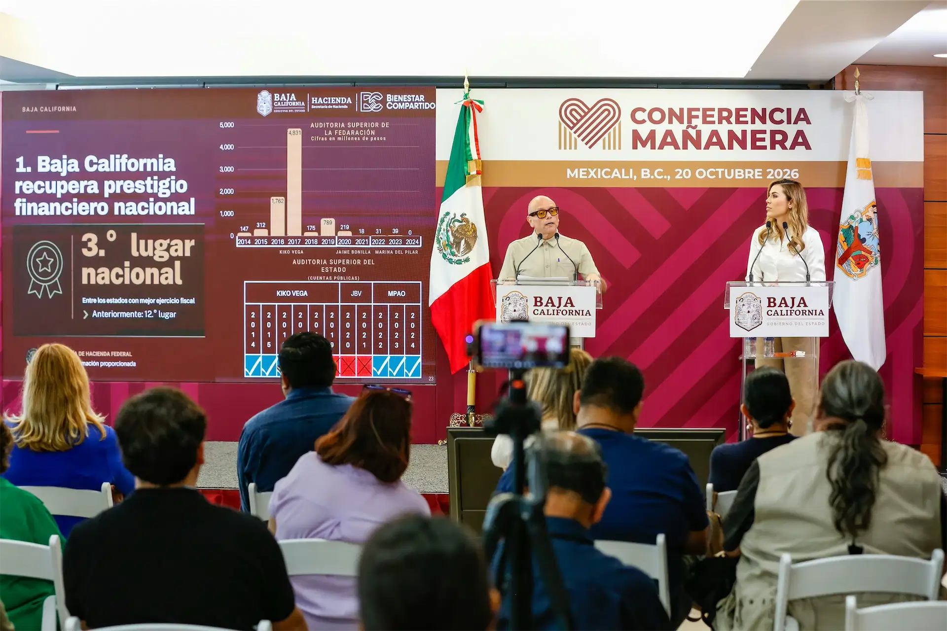 Baja California proyecta inversión histórica de 61 mil mdp